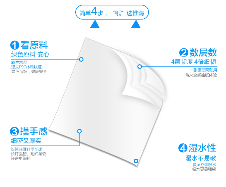 珍寶大捲紙詳情
